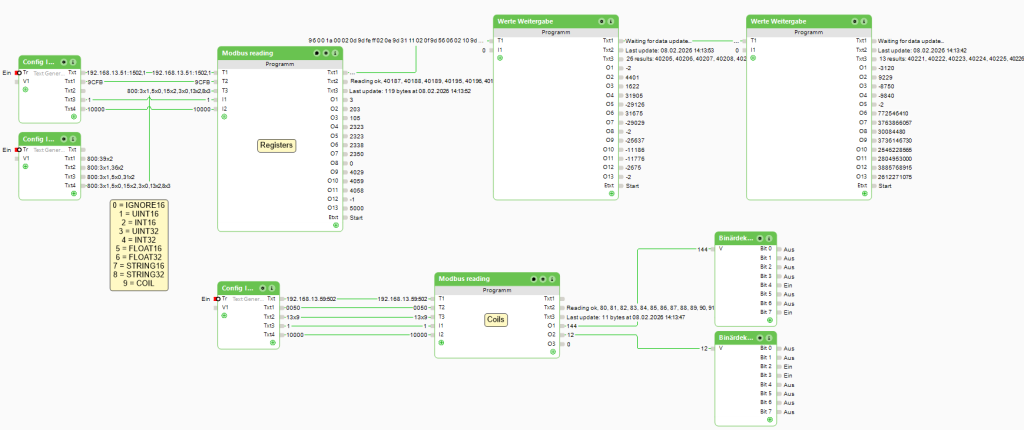 Überblick der gesamten Lösung zum synchronen Auslesen von Daten über Modbus-TCP in der Loxone Config.